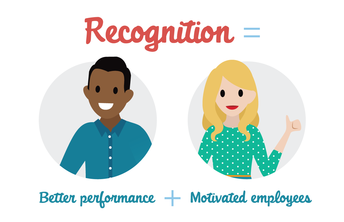 Effective Employee Recognition Strategies | Salesforce Trailhead