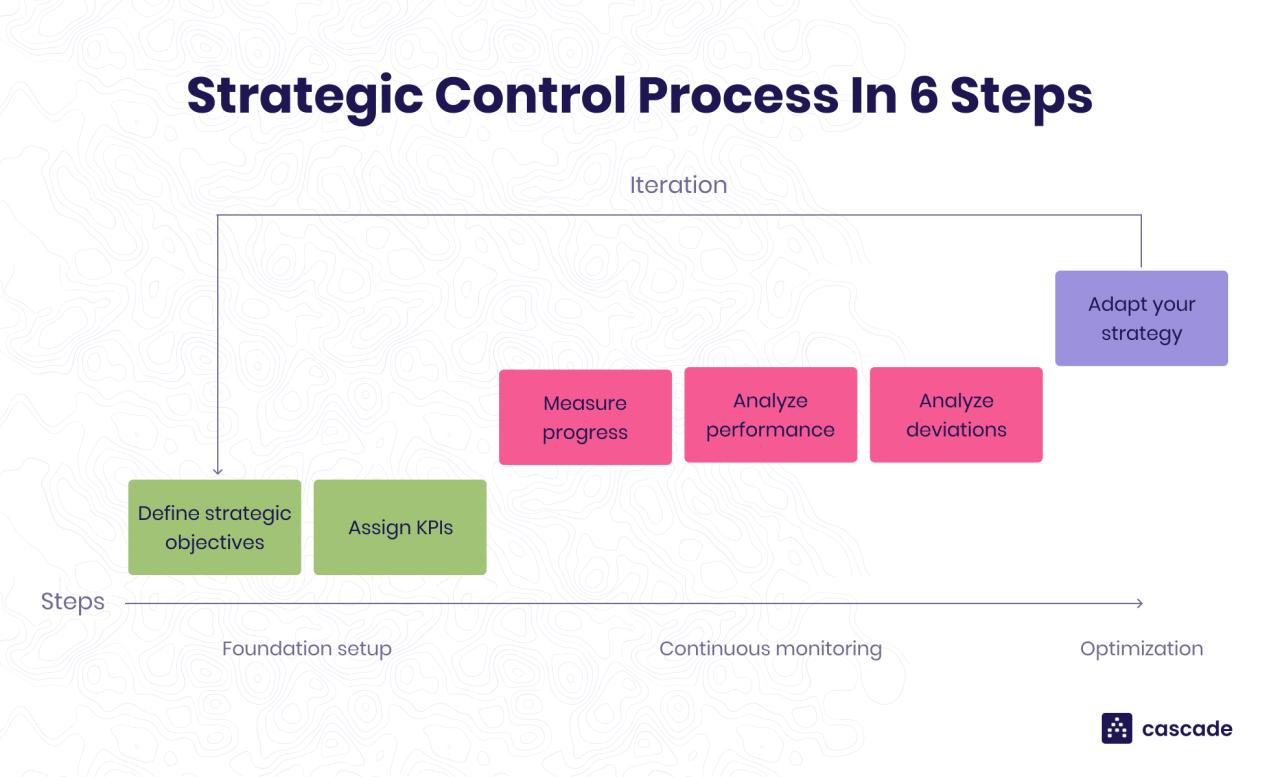 Change Control Process in Project Management: What, How and Why ...