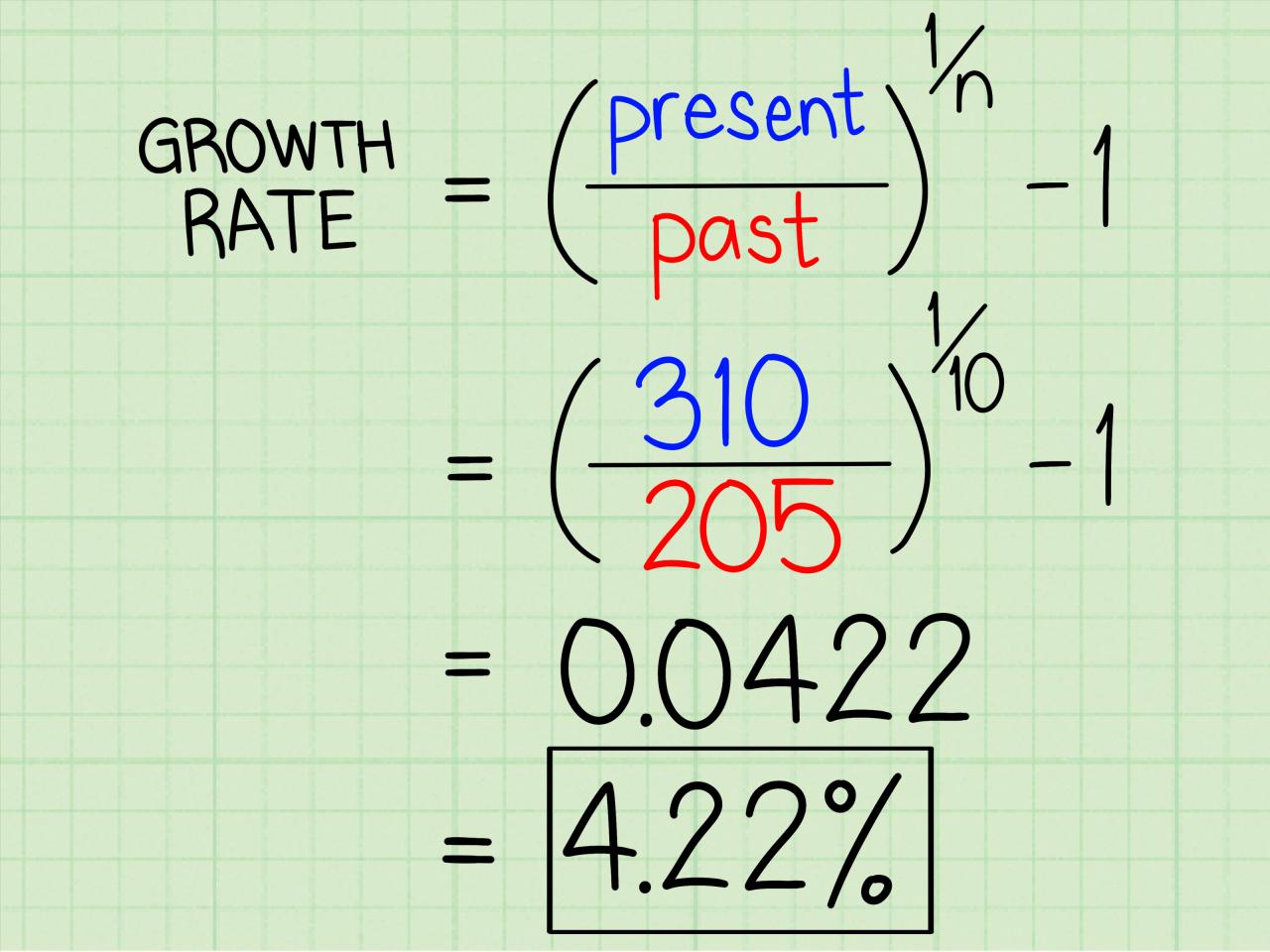 How to Calculate Growth Rate: 7 Steps (with Pictures) - wikiHow