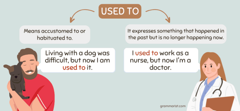 Used To or Use To? - Meaning and Examples Used To or Use To? - Meaning and Examples