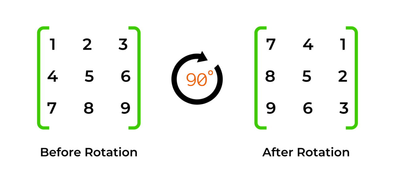 Rotate - ตลาดชนเผ่าพื้นเมือง - พื้นที่สื่อสารองค์ความรู้... | Facebook