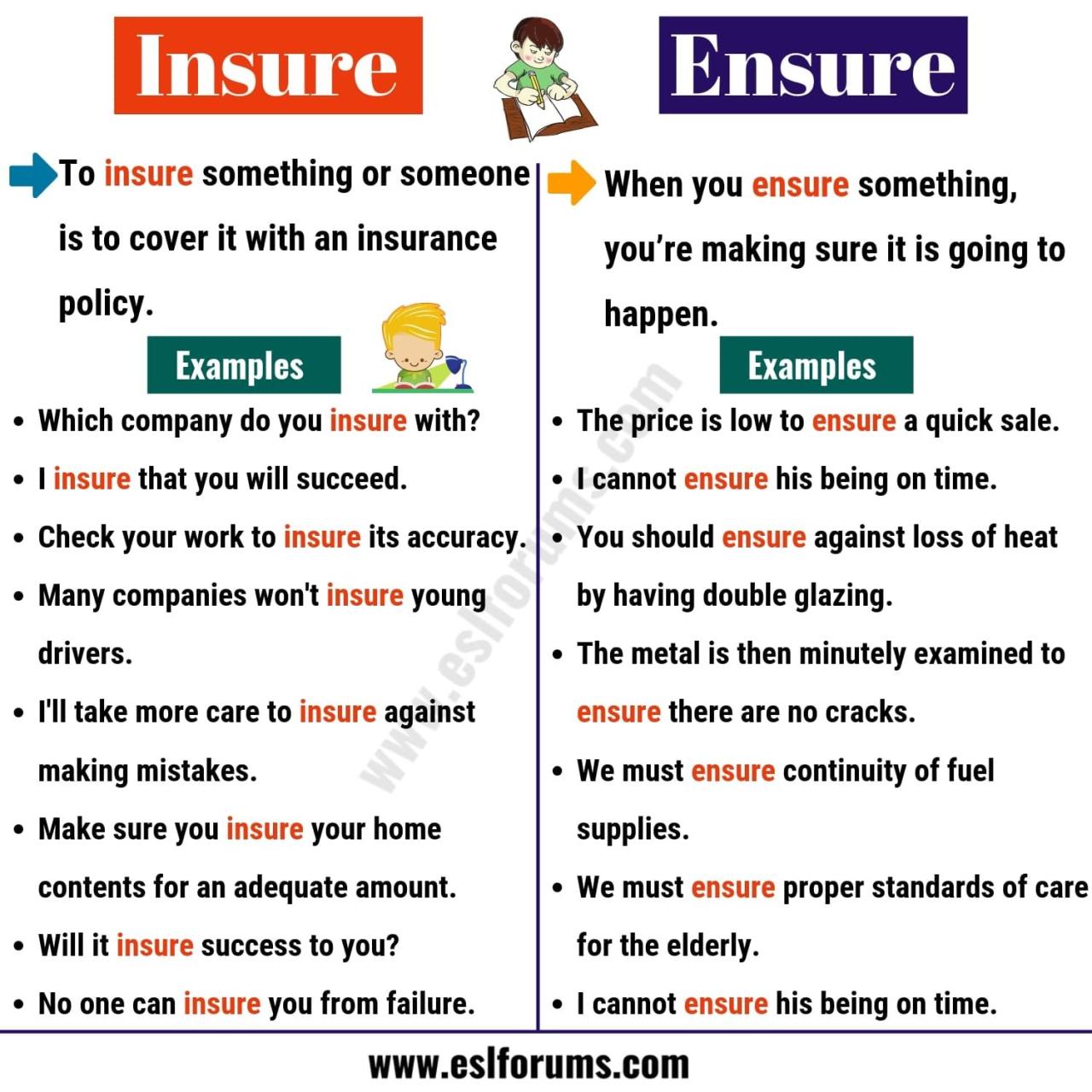 INSURE vs ENSURE: What are the Differences? - ESL Forums | Learn ...
