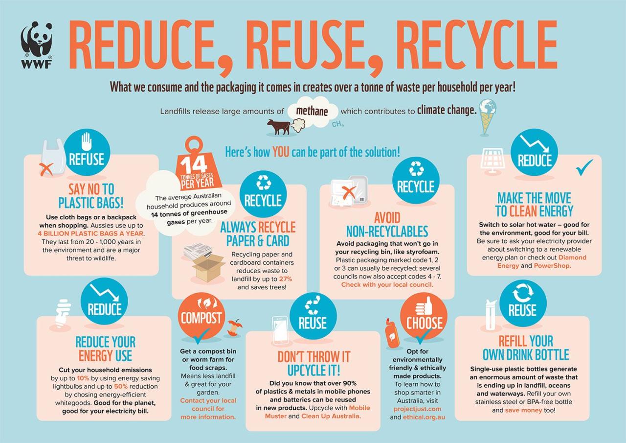 Need for Reducing, Reusing and Recycling Waste in India Need for Reducing, Reusing and Recycling Waste in India