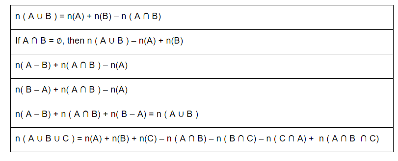 Phrasal Verbs in English grammar with SET: Set out, Set up, Set back ...