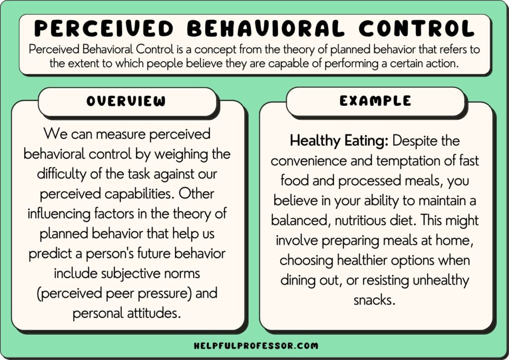 EL CONTROL INTERNO - Mind Map EL CONTROL INTERNO - Mind Map