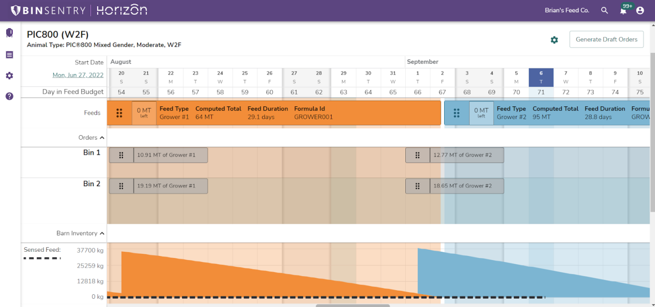 Calculation of costs for the purchase of livestock and feed | Download ...