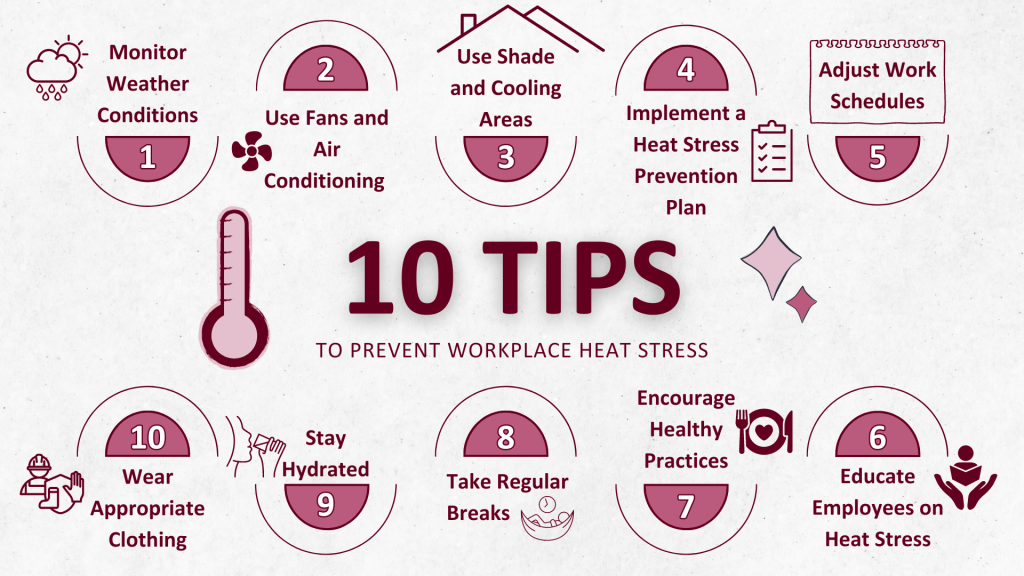 Preventing Heat Stress Preventing Heat Stress
