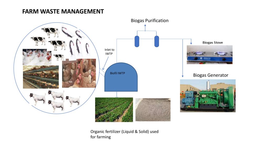 Farm Waste Management - BTNL Nigeria Farm Waste Management - BTNL Nigeria