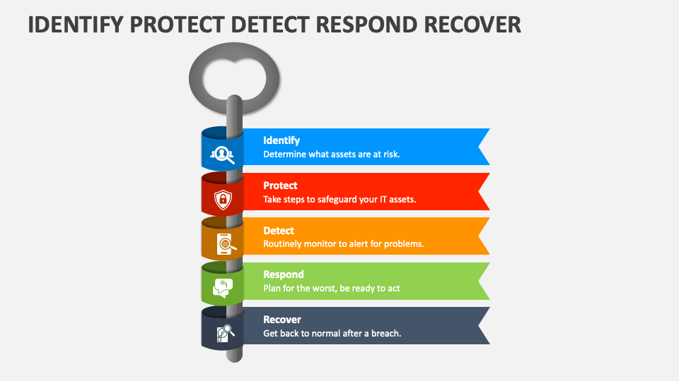 Identify Protect Detect Respond Recover PowerPoint Presentation Slides ... Identify Protect Detect Respond Recover PowerPoint Presentation Slides ...